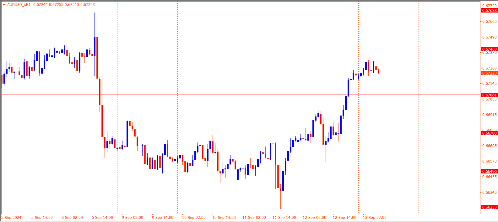 AUDUSD